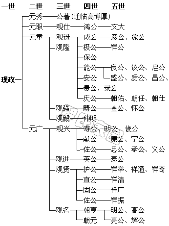 ֧ϵͼ