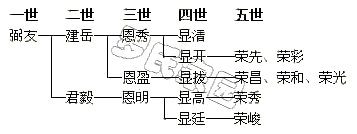 ѹ֧ϵͼ
