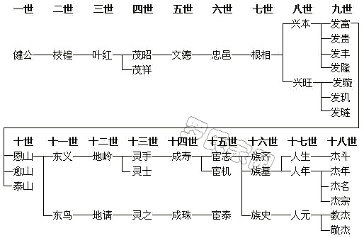 ֧ϵͼ