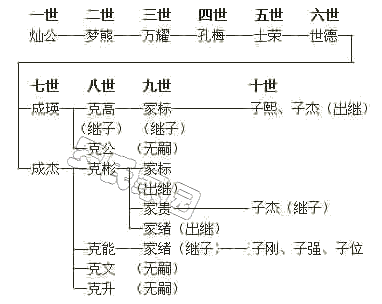 ӹ֧ϵͼ