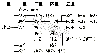 ֧ϵͼ