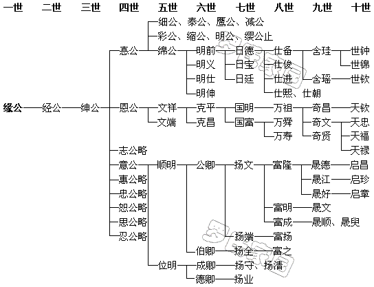 Ե֧ϵͼ