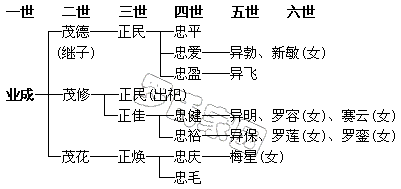 ҵɹ֧ϵͼ