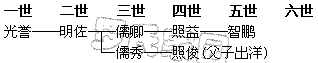 ֧ϵͼ