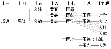 ɵ֧ϵͼ