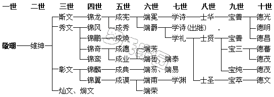 ֧ϵͼ