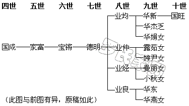 ֧ϵͼ