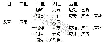 ¹֧ϵͼ