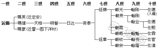 ˽֧ϵͼ