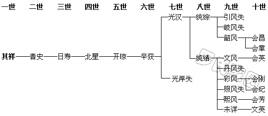 鹫֧ϵͼ