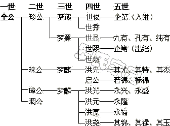ȫ֧ϵͼ