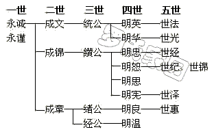 Ϲ֧ϵͼ