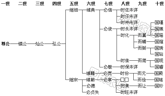 ֧ϵͼ