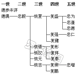 ż֧ϵͼ