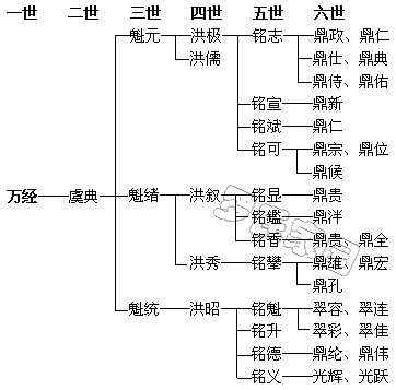 򾭹֧ϵͼ