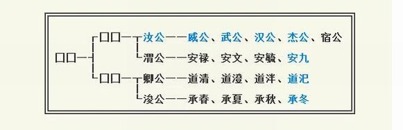 鼠标指向看大图